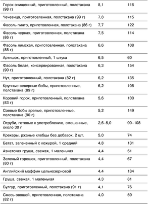 сальмонеллы сальмонеллы
