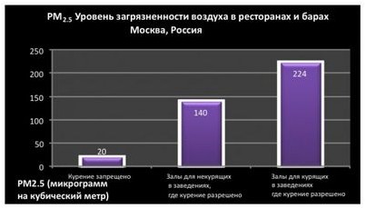 воздух воздух