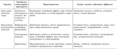 астма астма