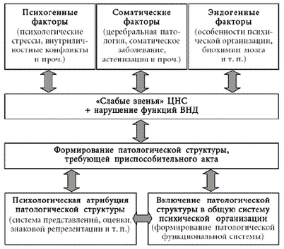 предупреждение предупреждение