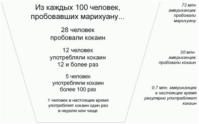симптом симптом