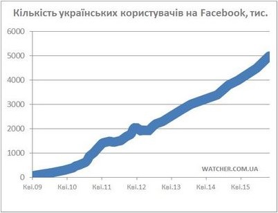 facebook facebook