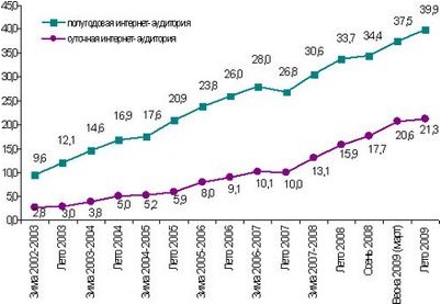 доступ доступ