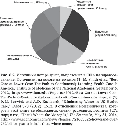 гепатит