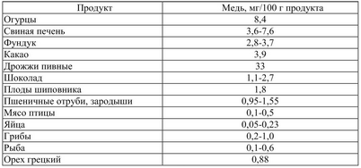 продукт продукт