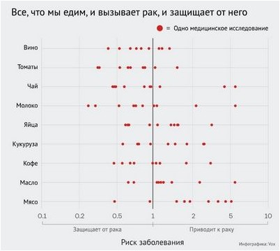 злоупотребление злоупотребление