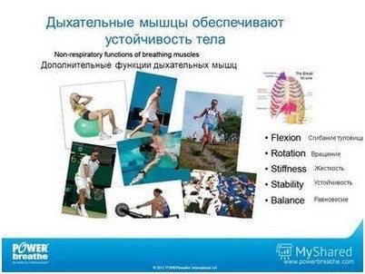 производительность производительность