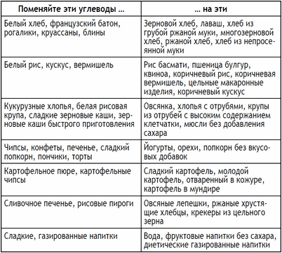 социальных связей социальных связей