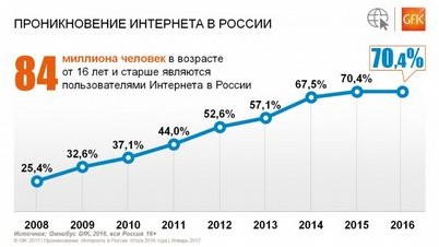 украине